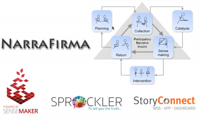 Comparison of NarraFirma with other platforms for PNI/Sensemaking