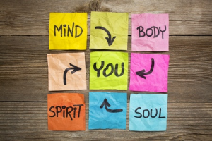 bodymindspirityou